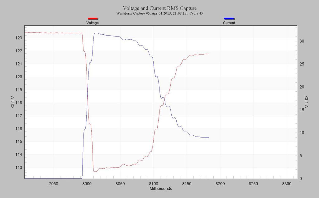 Figure 5. RMS capture graph of motor start waveform