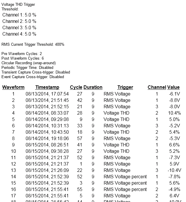 Figure 11. List of waveforms and trigger information