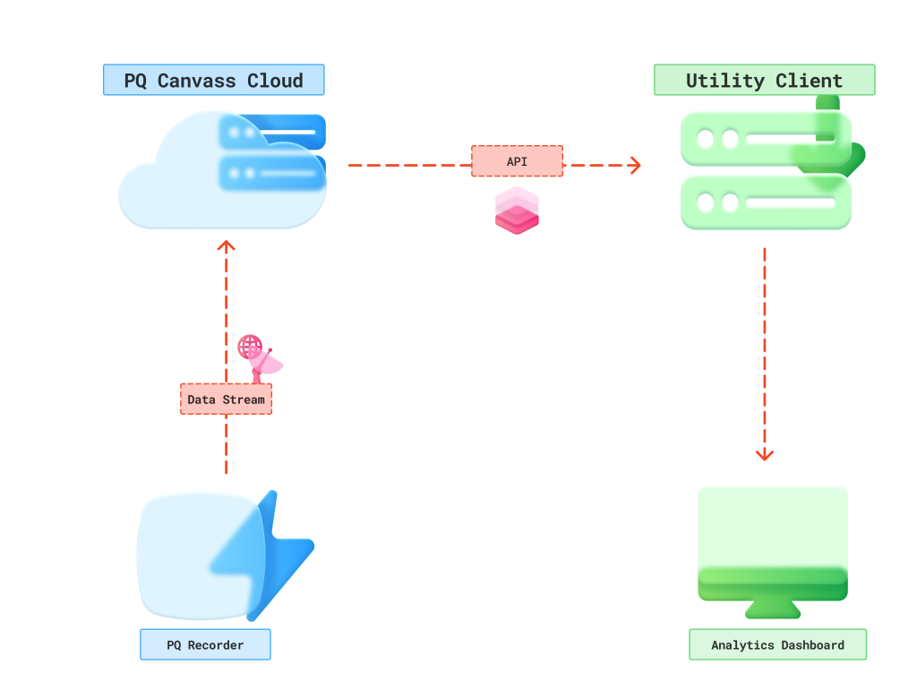 Figure 2. Example Use Case