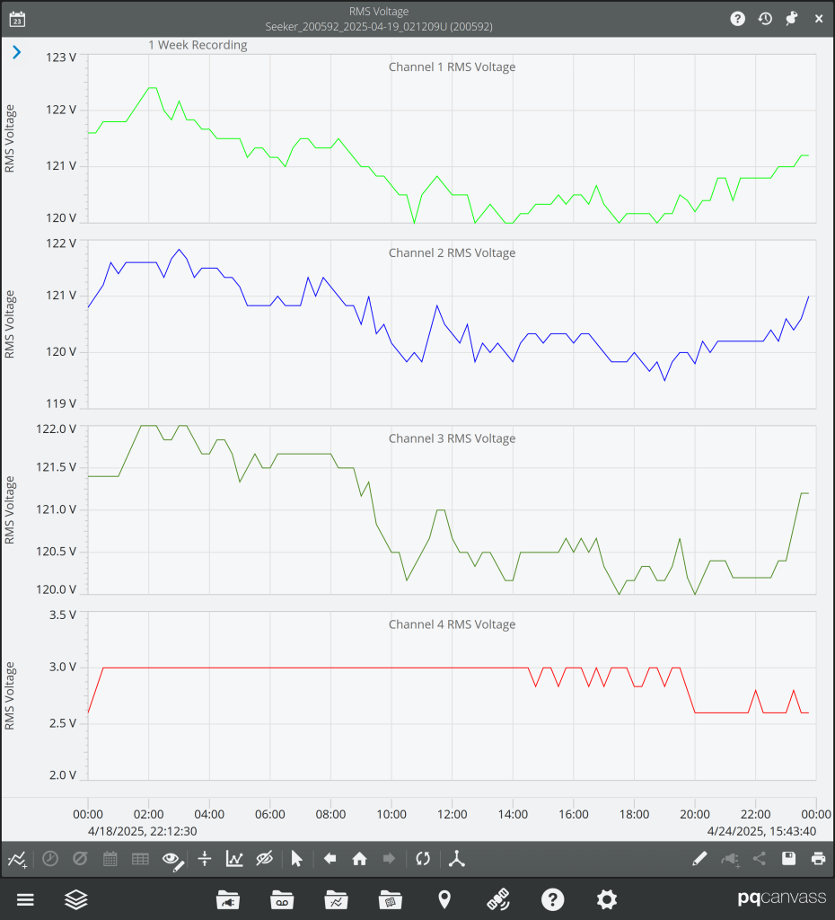 Fig. 6 Phase voltage Daily-Profile graph.