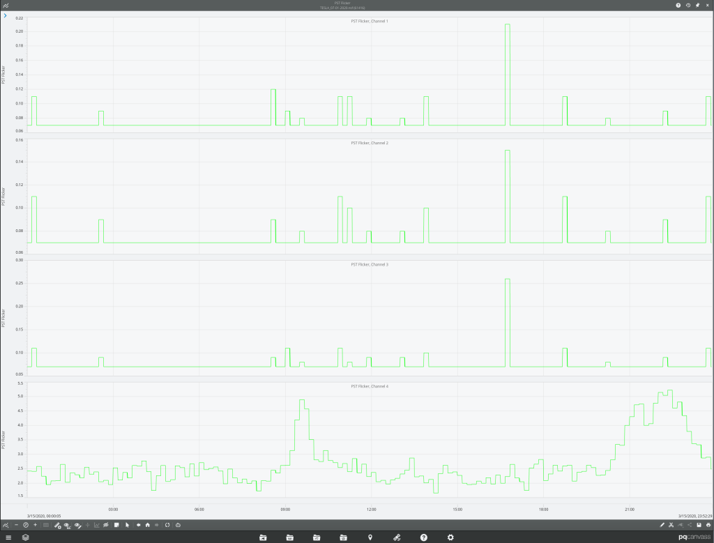 Fig. 6 Pst Flicker during DCFC charging session