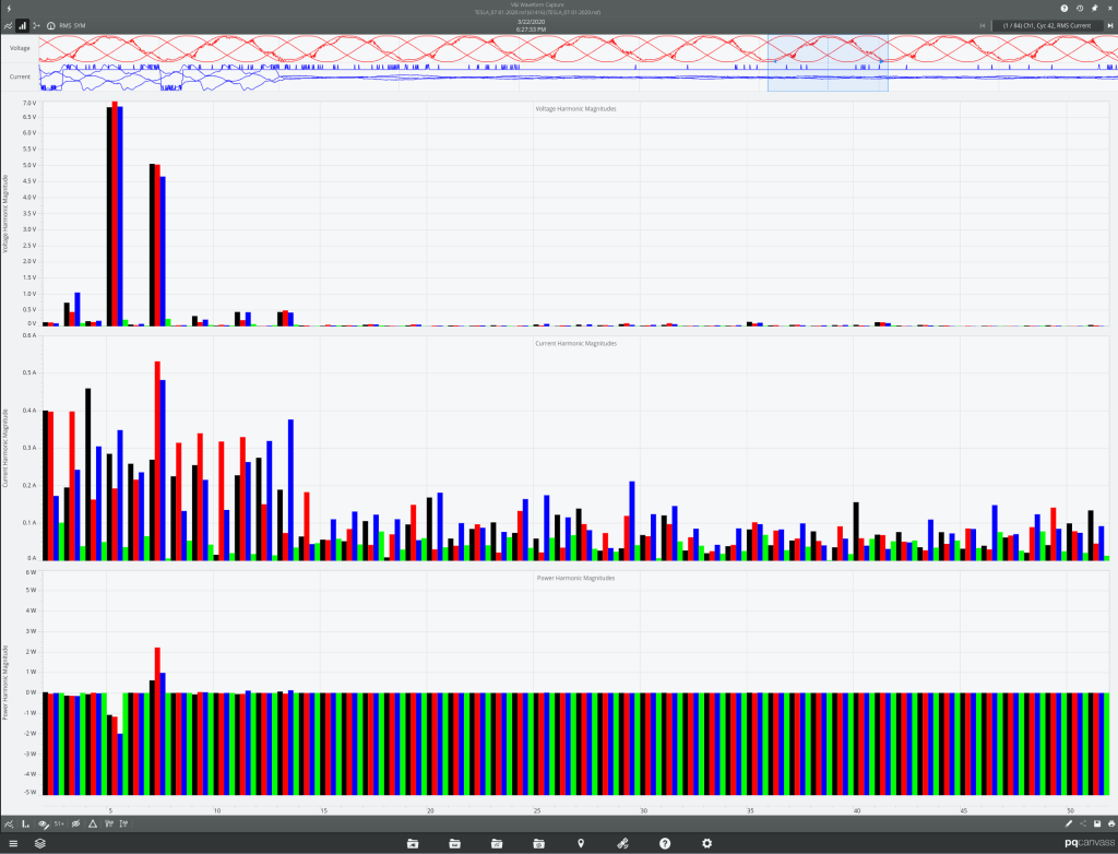 Fig. 4 Even while charging, THD remains at ~2%, but the 5th and 7th
harmonics are clearly pronounced.