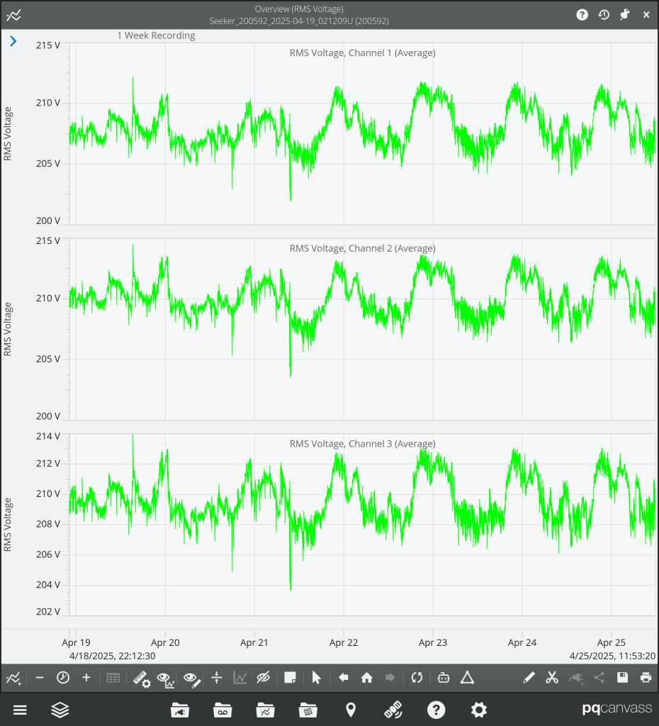 Fig. 5 Displaying a Line voltage stripchart graph.