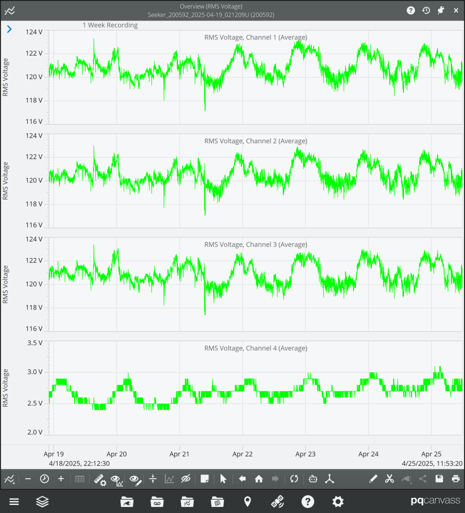 Fig. 4 Displaying a Phase voltage stripchart graph.