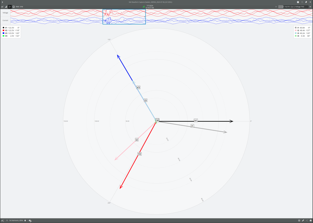Figure 5. Vector diagram in PQ Canvass