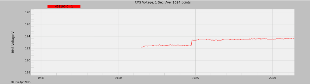 Figure 2. Example graph when voltage regulator is installed (above)