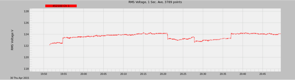 Figure 3. Another example graph with voltage regulator installed (below)