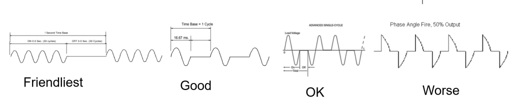 Figure 1. Resistive load switching methods