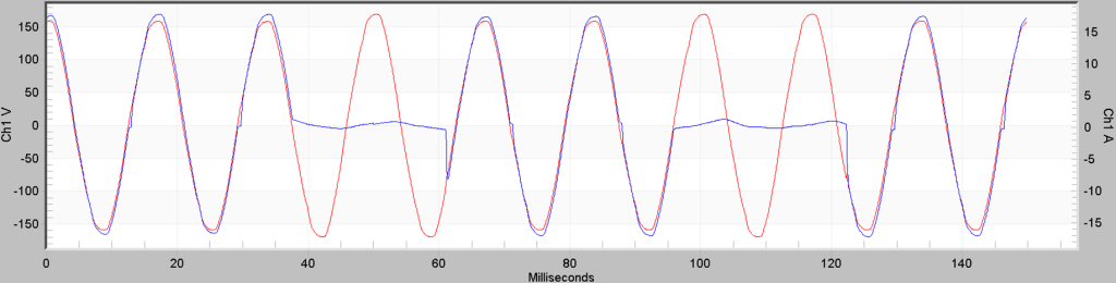 Figure 2. Space heater current waveform