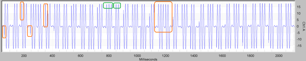Figure 3. Fast asynchronous switching